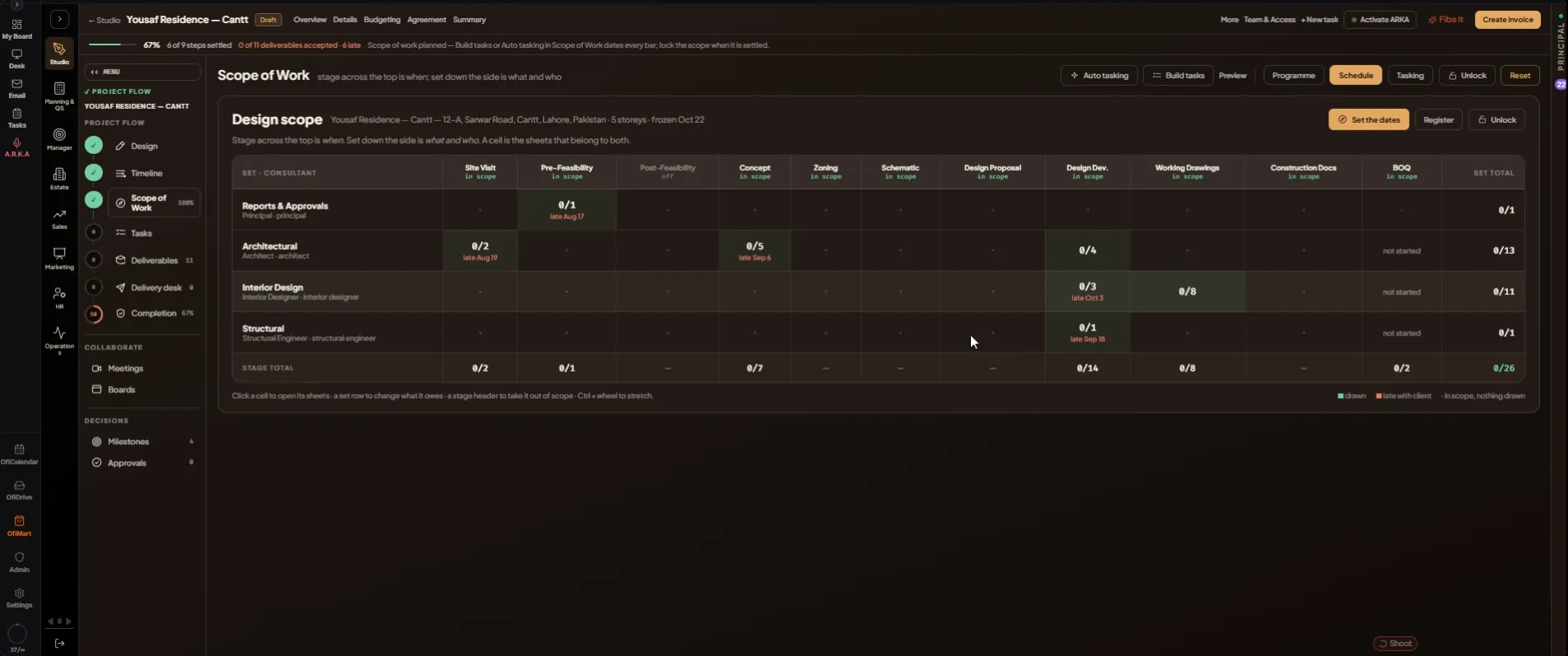 The "Design scope" matrix. Look at the stage headers marked "in scope", the cells with drawn over promised and their red "late" dates, and the buttons at the top right: "Set the dates", "Register" and "Unlock" — this scope is already locked.