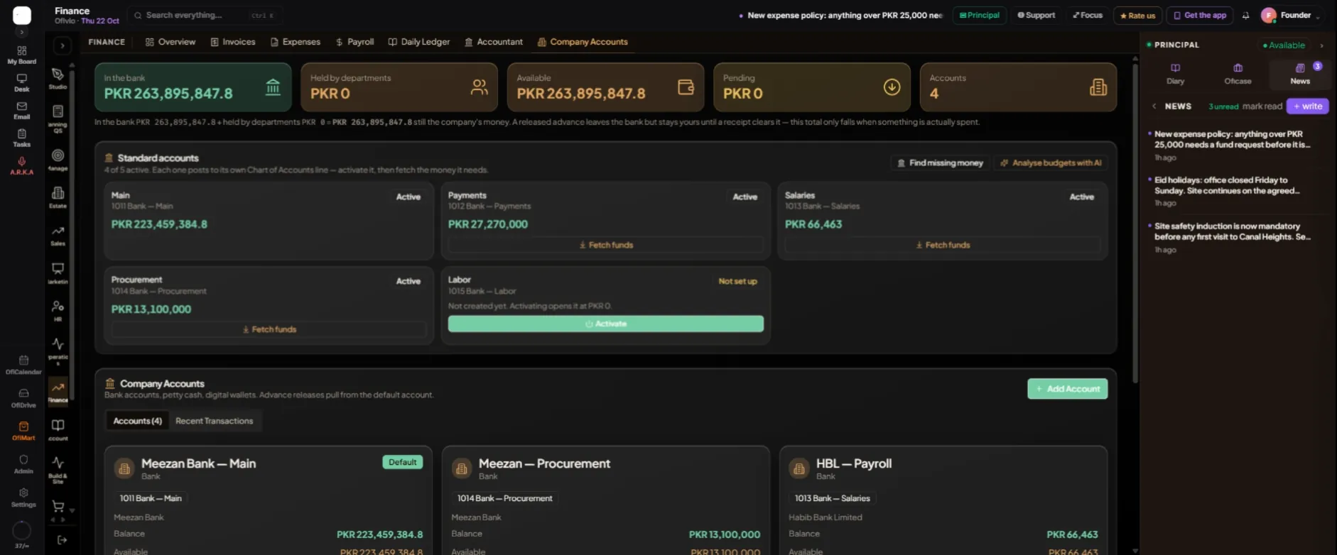 Four standard accounts are active and Labor reads "Not set up" with a green "Activate". Below, the practice's real accounts (Meezan Bank — Main is the default) with "Add Account".
