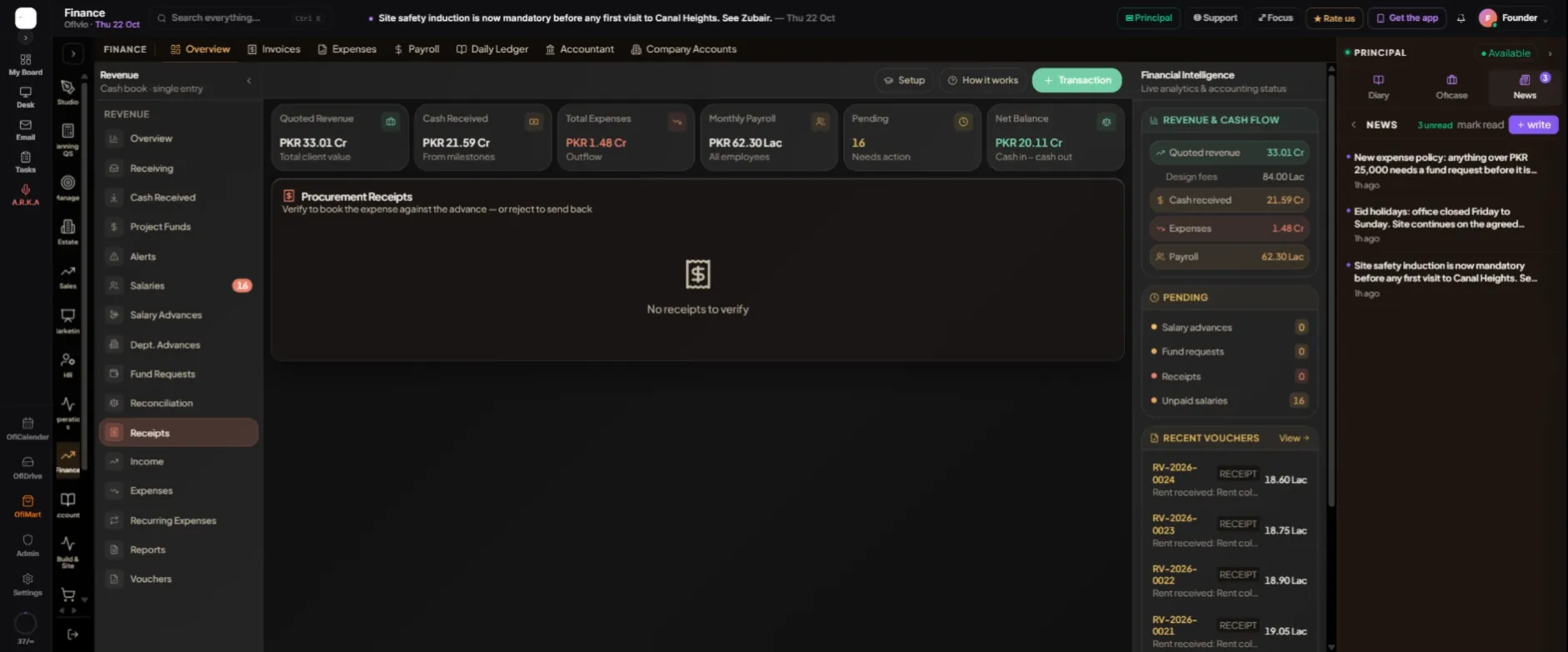 Procurement Receipts with nothing waiting: "Verify to book the expense against the advance — or reject to send back". On the right, the Pending panel counts receipts beside salary advances and fund requests.