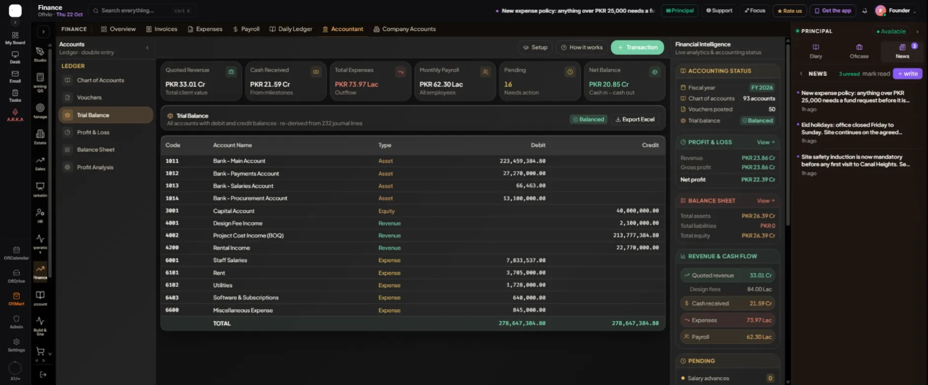 The trial balance: bank accounts and expenses on the debit side, capital and income on the credit side, equal totals on the last line and "Balanced" at the top.
