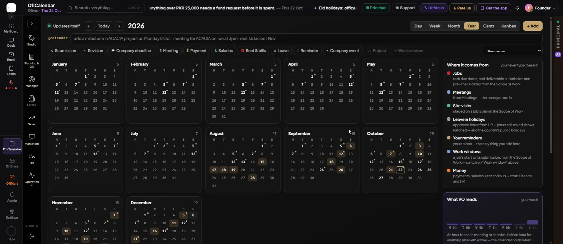 The 2026 Year view: each month's count at its top right, shaded days where work falls due, gold dots where money is due, and the "What VO reads" panel on the right.